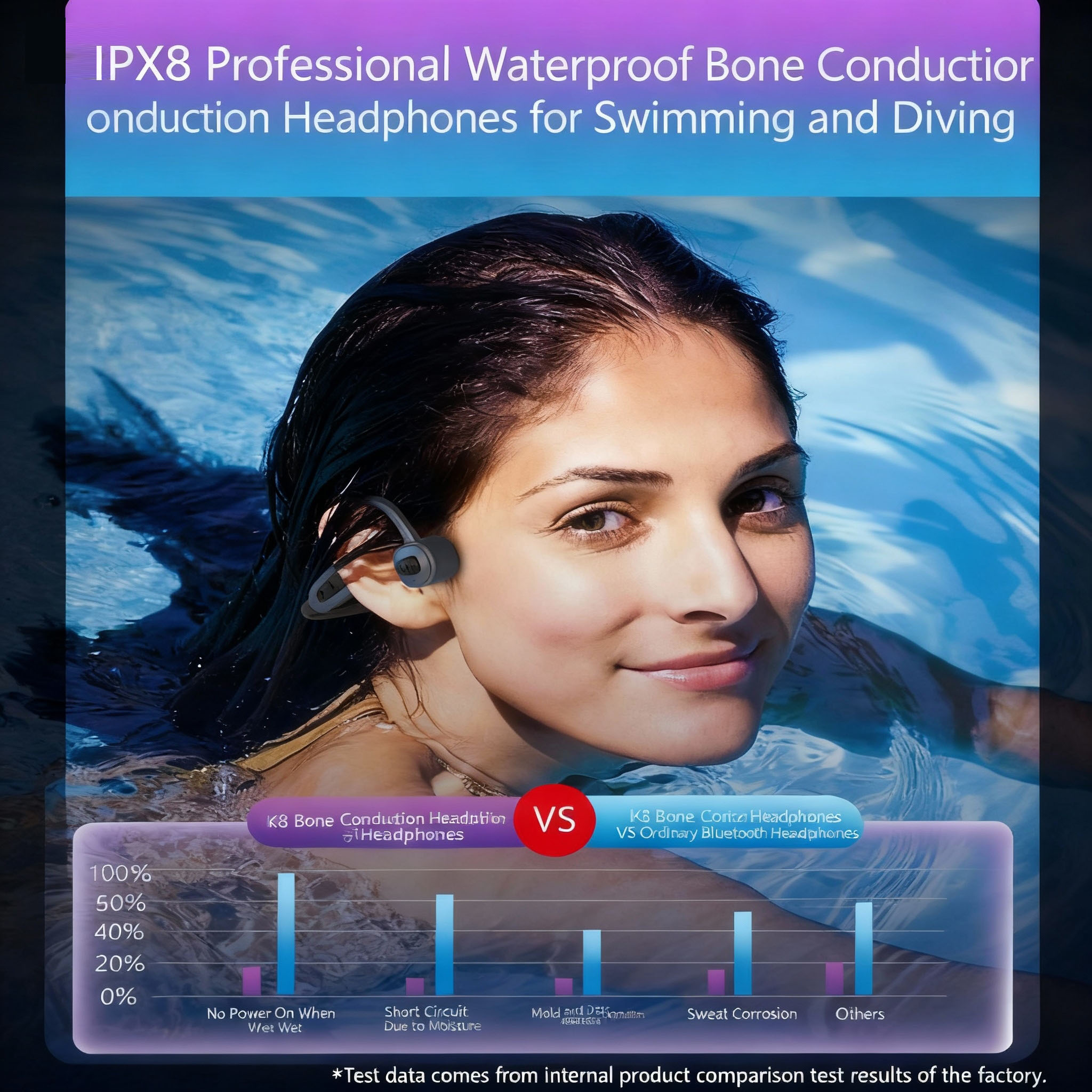 K8 Bone Conduction Headphone ODM - Image 4